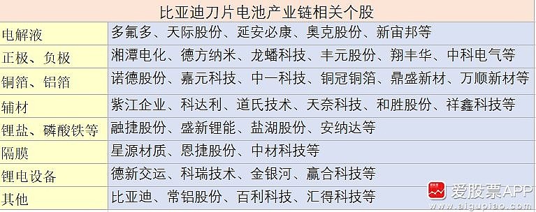 湖南裕能获得发明专利授权：“一种纳米球壳型磷酸铁锂复合正极材料及其制备方法”