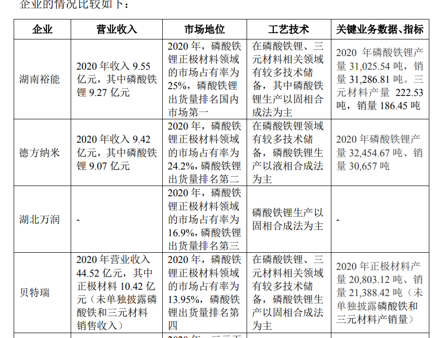 湖南裕能获得发明专利授权：“一种纳米球壳型磷酸铁锂复合正极材料及其制备方法”