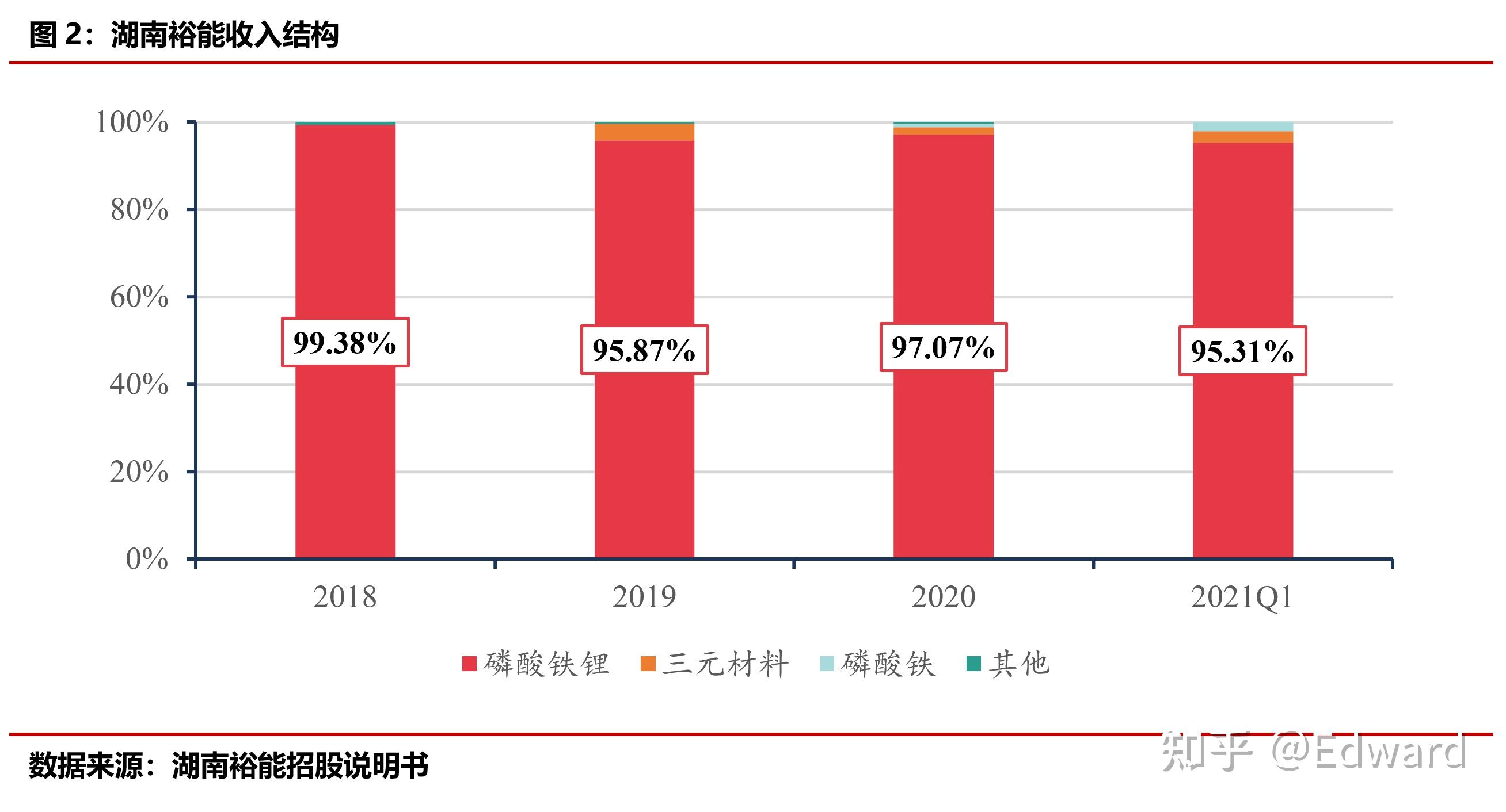湖南裕能获得发明专利授权：“多元素碳源修饰改性磷酸铁锂材料及其制备方法与应用”