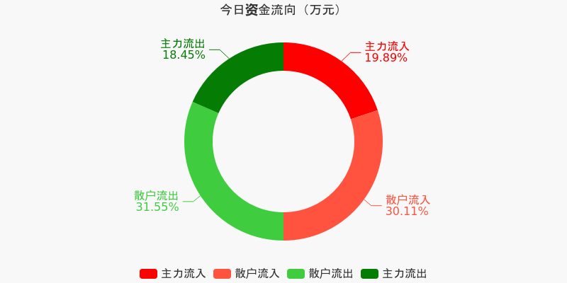 MLOps概念上涨2.94%，6股主力资金净流入超5000万元