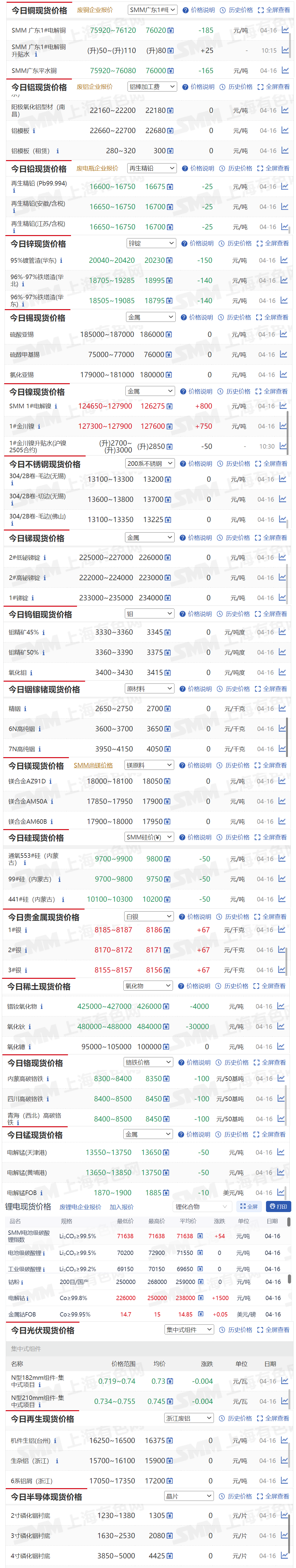 小金属概念涨3.52%，主力资金净流入112股