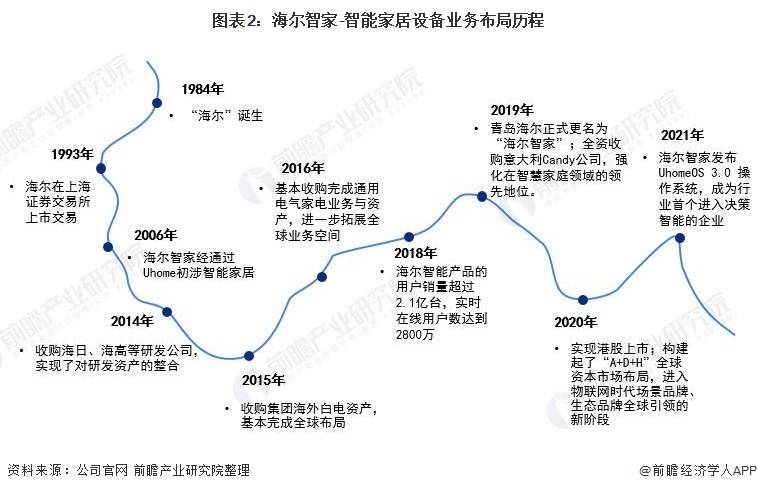 海尔智家公布国际专利申请：“流体控制装置、储液装置、箱门以及冰箱”