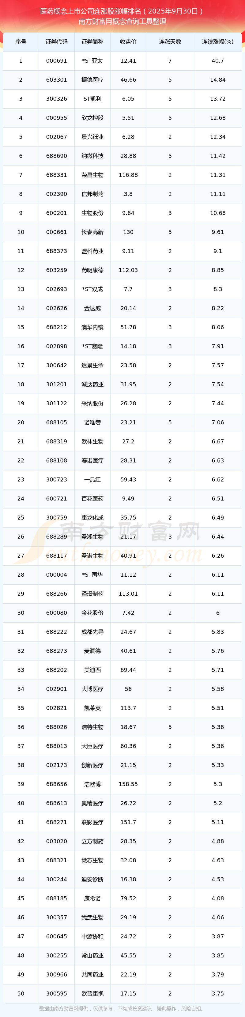 宣泰医药业绩快报：2025年净利润4894.63万元 同比下降61.67%