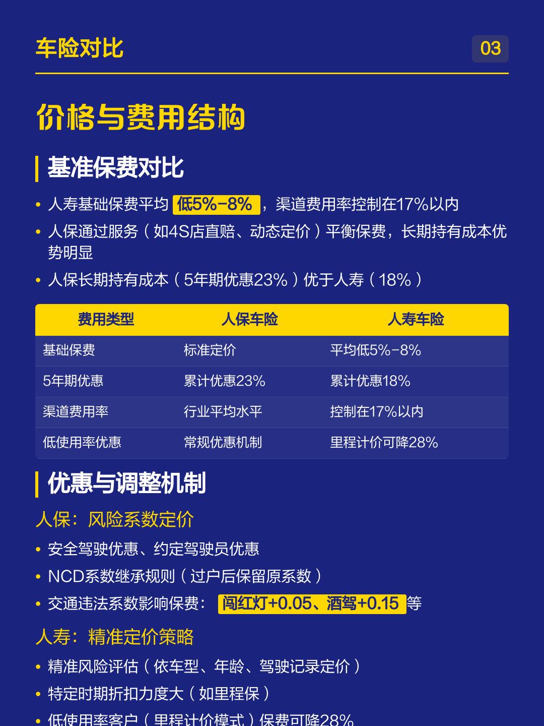 人保车险   品牌优势——快速了解燃油汽车车险,人保伴您前行_2026-2030年中国CT设备行业：基层医疗下沉，中低端市场放量