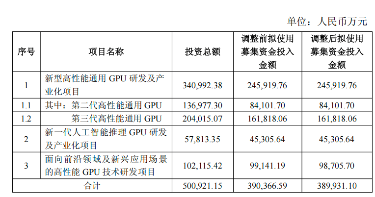 投中摩尔线程和沐曦股份 中科蓝讯2025年净利润同比增长372%