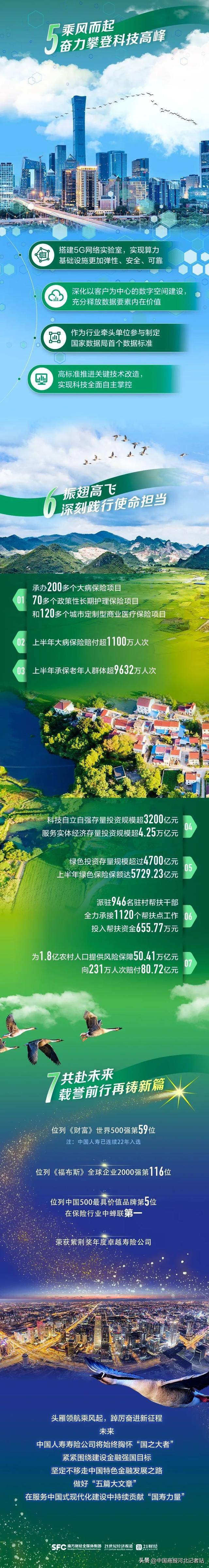 2026-2030年商务酒店行业：混合办公时代的核心节点_保险有温度,人保财险 