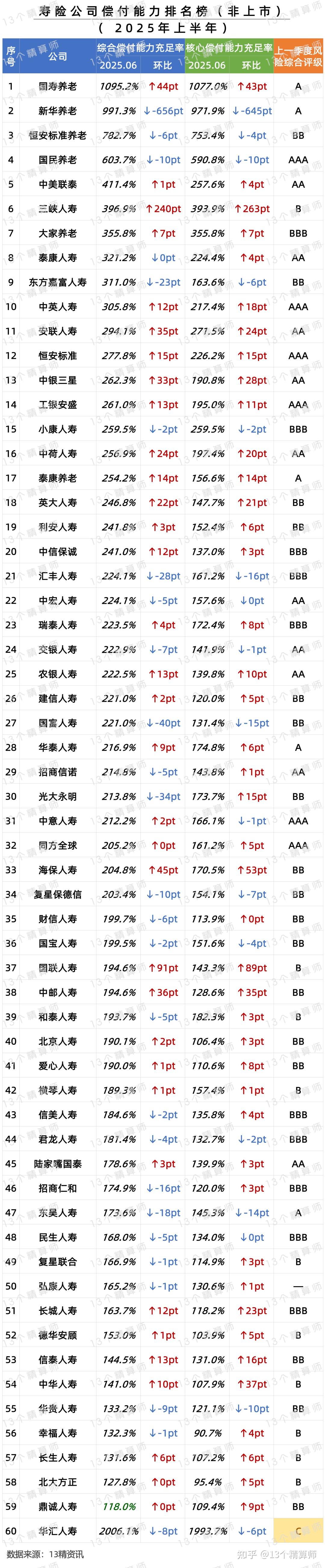 2026-2030年商务酒店行业：混合办公时代的核心节点_保险有温度,人保财险 