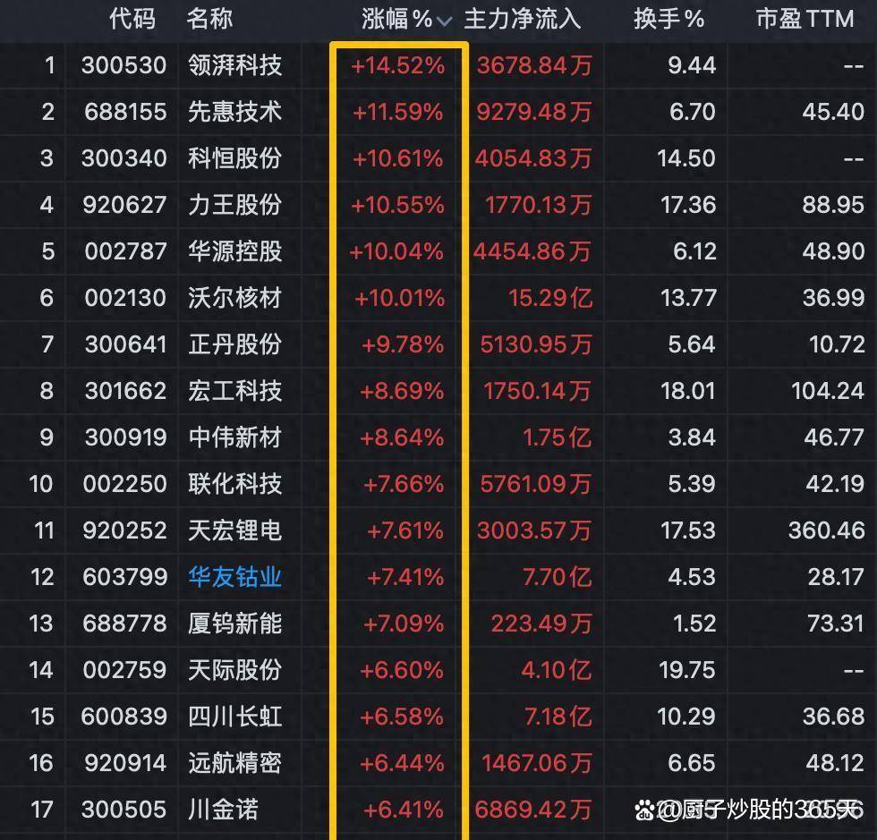 机构：锂电产业链景气度将逐步回升
