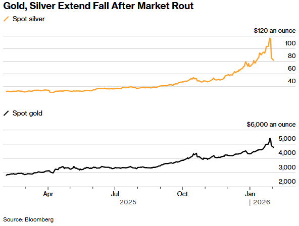 黄金高杠杆、预定价交易遭严打！深圳十部门联合划定监管“红线”