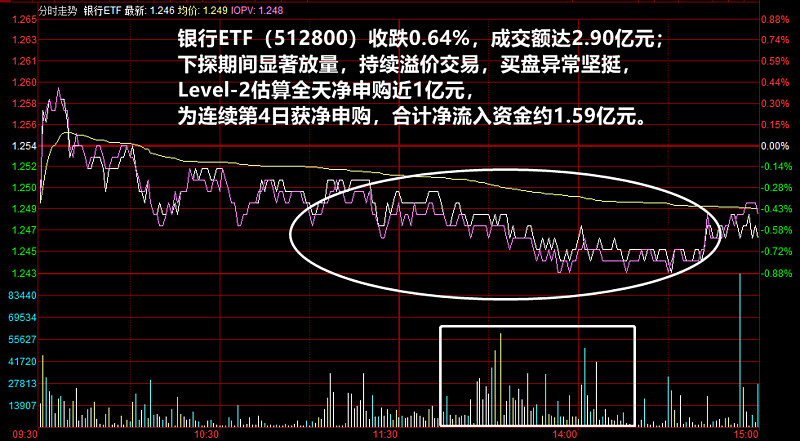 公募基金节后扎堆调研 顺周期板块最是“心头好”