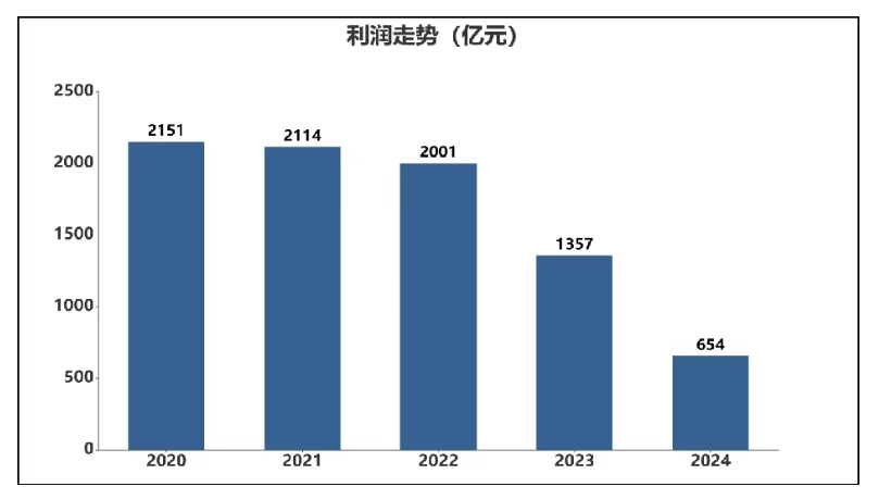 2026-2030年中国车载冰箱行业发展前景及深度调研咨询分析_人保车险   品牌优势——快速了解燃油汽车车险,人保财险政银保 
