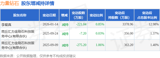 3月首个交易日A股韧性凸显 机构建议关注两条主线