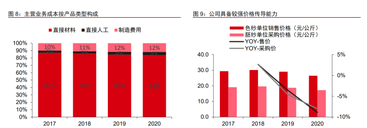 富春染织获得实用新型专利授权：“一种均匀着色的色纱制备装置”
