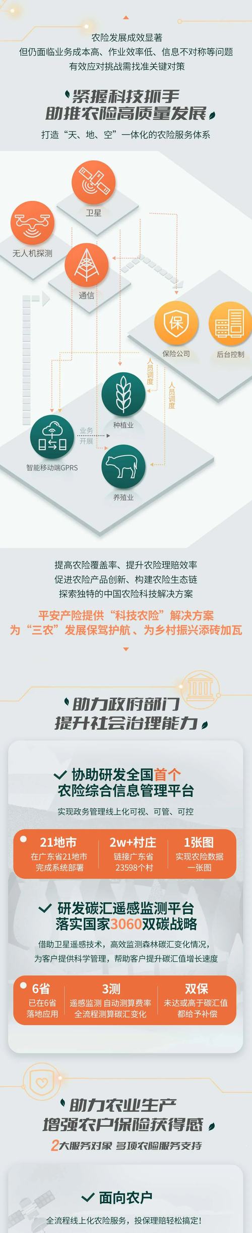 四部门发文加快推动科技保险高质量发展