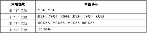 宏华数科获得实用新型专利授权：“喷印头装置”