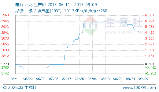 亚盛集团涨停，上榜营业部合计净买入2036.90万元