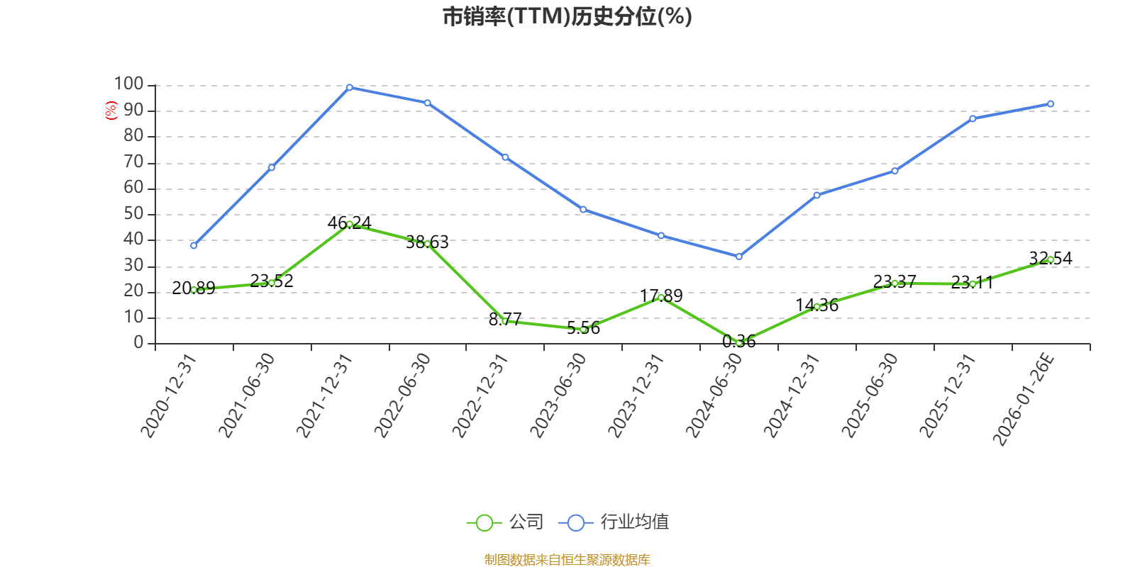 六国化工龙虎榜数据（3月2日）