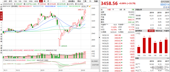 造纸行业再现涨价潮 多家上市公司迎阶段性上涨
