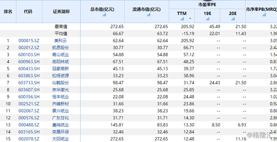 造纸行业再现涨价潮 多家上市公司迎阶段性上涨
