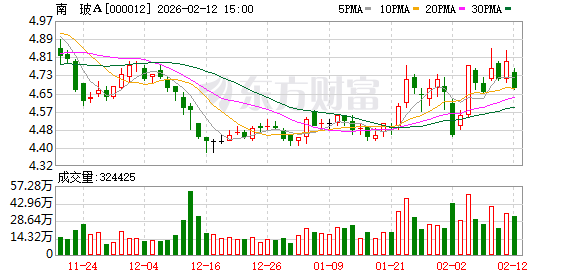 西部牧业：截至2月27日公司的股东总数为1.89万户