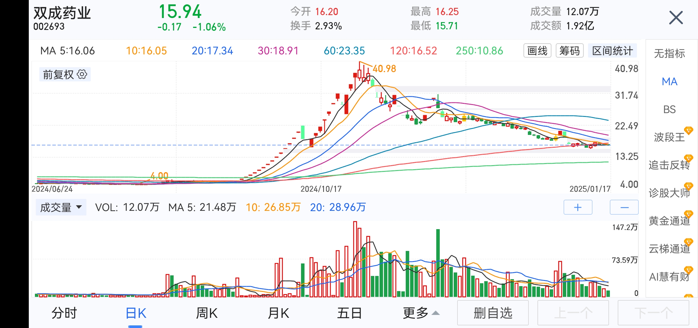 西部牧业：截至2月27日公司的股东总数为1.89万户