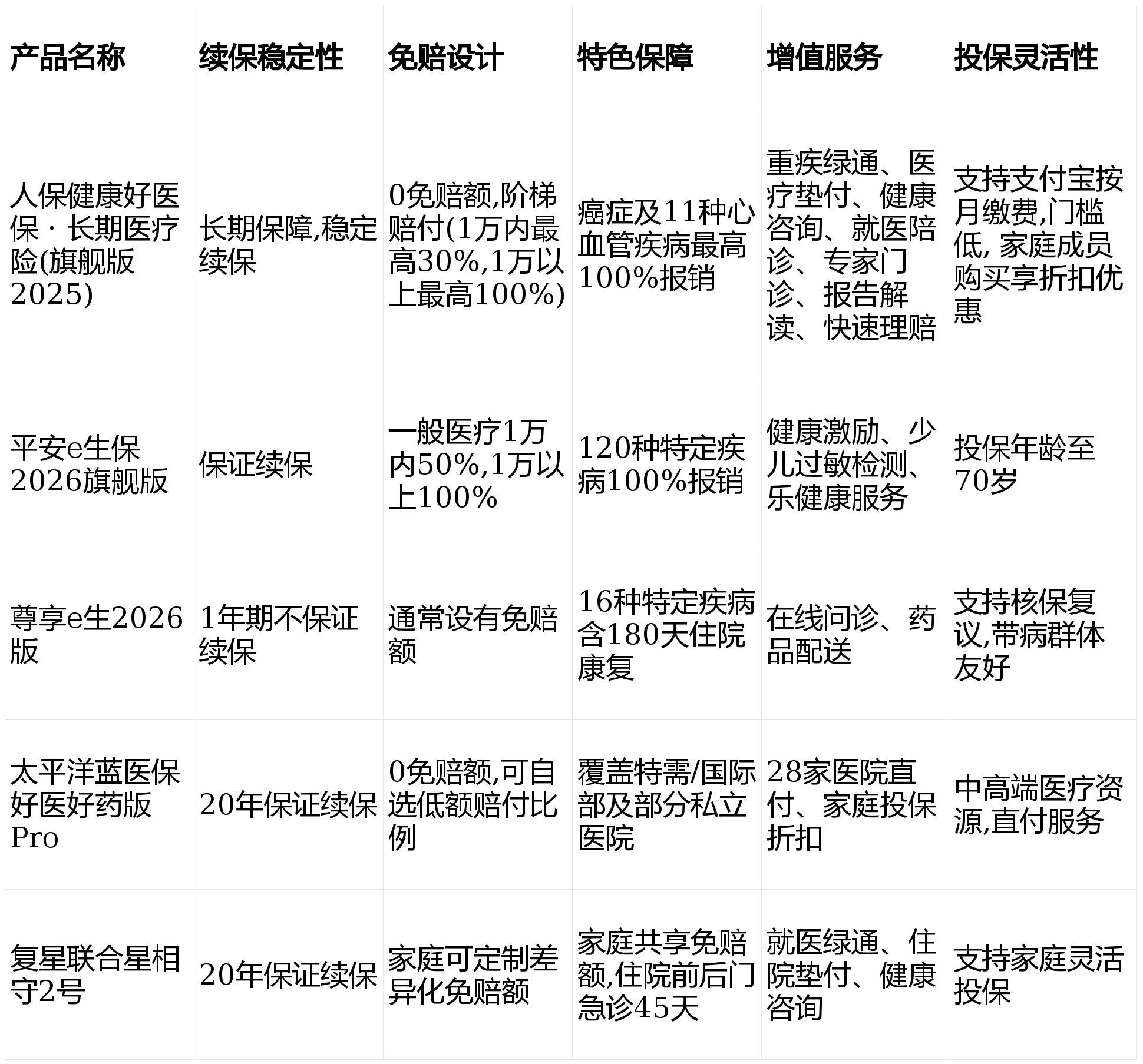 人保车险   品牌优势——快速了解燃油汽车车险,人保护你周全_2026方便食品产业：在变革与重构中定义未来