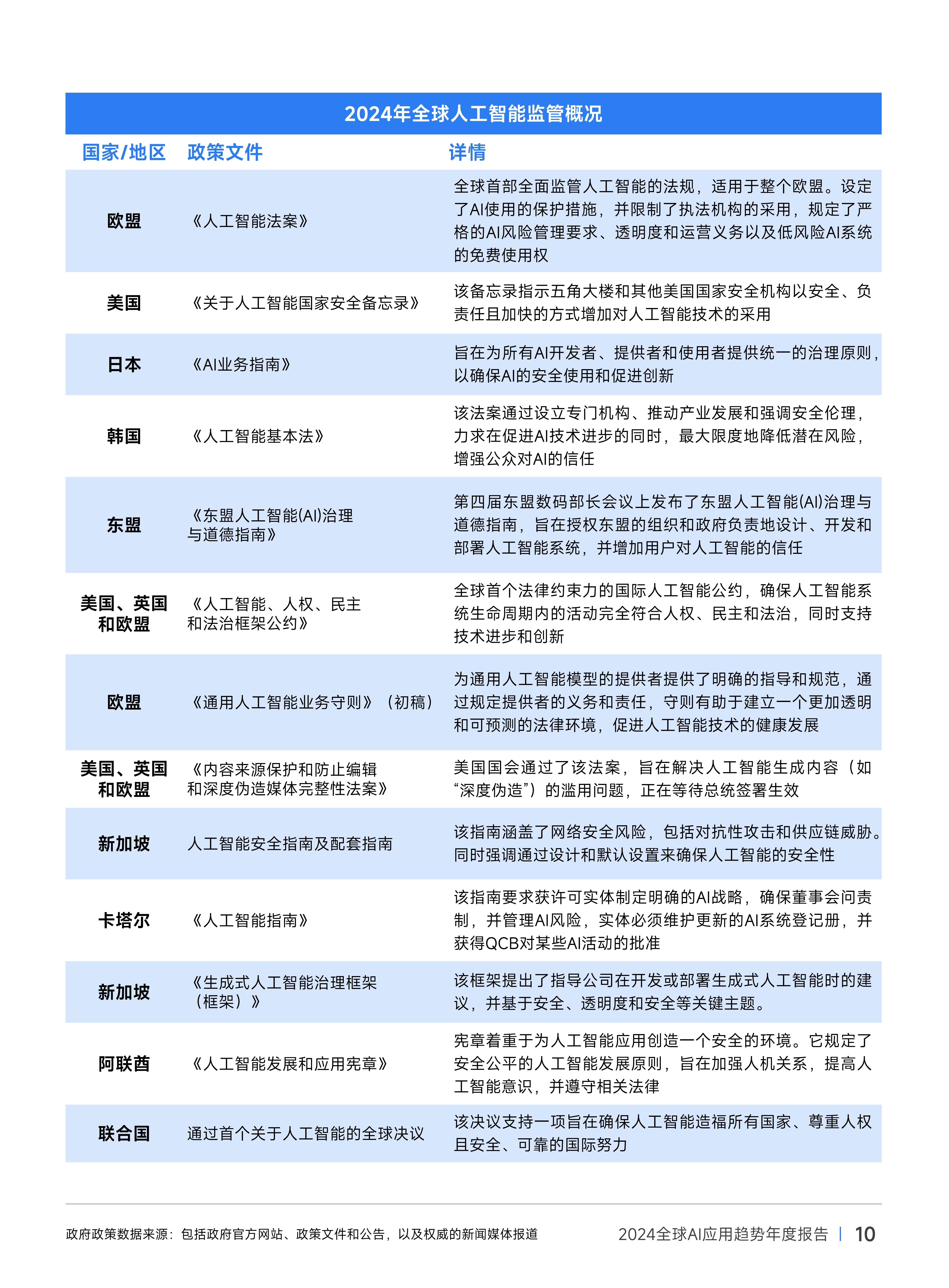 AI医疗迈入规模化落地期