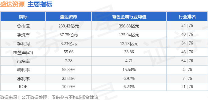 金属铅概念下跌6.46%，主力资金净流出36股