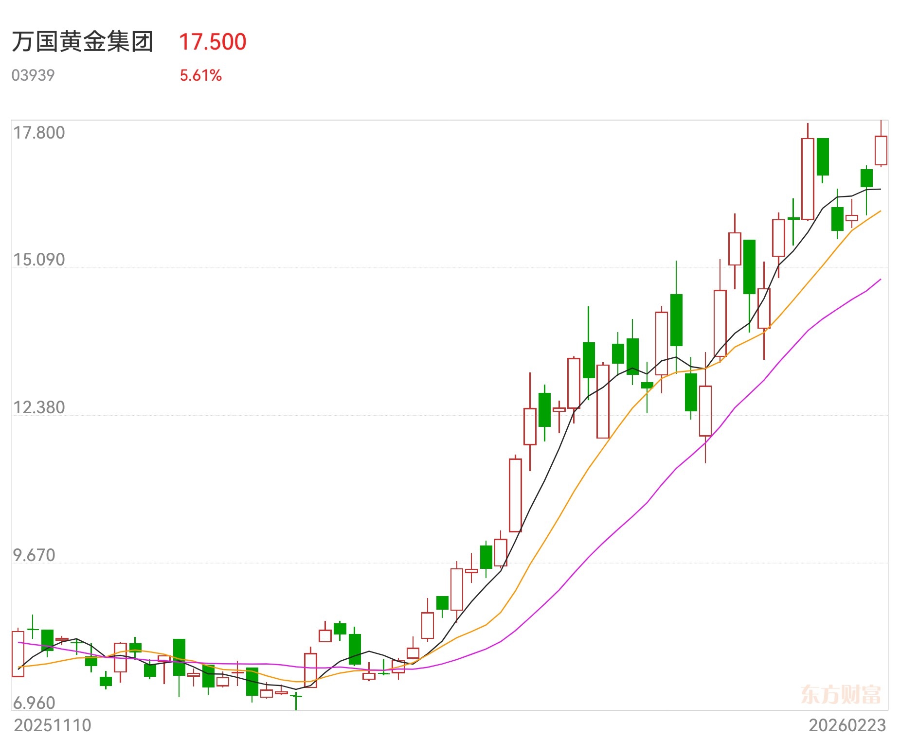 有色金属行业今日跌5.61%，主力资金净流出229.54亿元