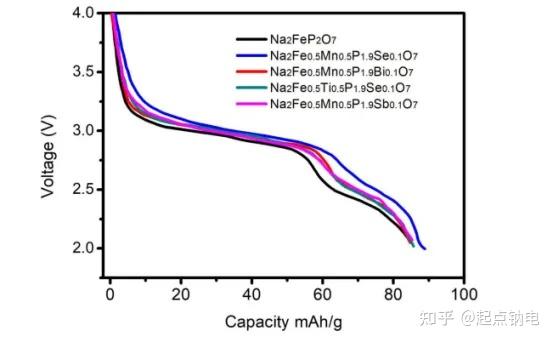 宁德时代获得发明专利授权：“负极极片及其制备方法、电池和用电装置”