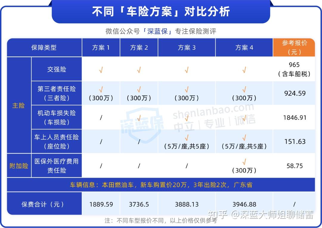 2026-2030年版化工装备项目可行性研究咨询分析_人保车险,拥有“如意行”驾乘险，出行更顺畅！