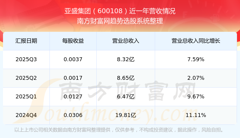 亚盛集团涨停，沪股通净卖出1555.31万元