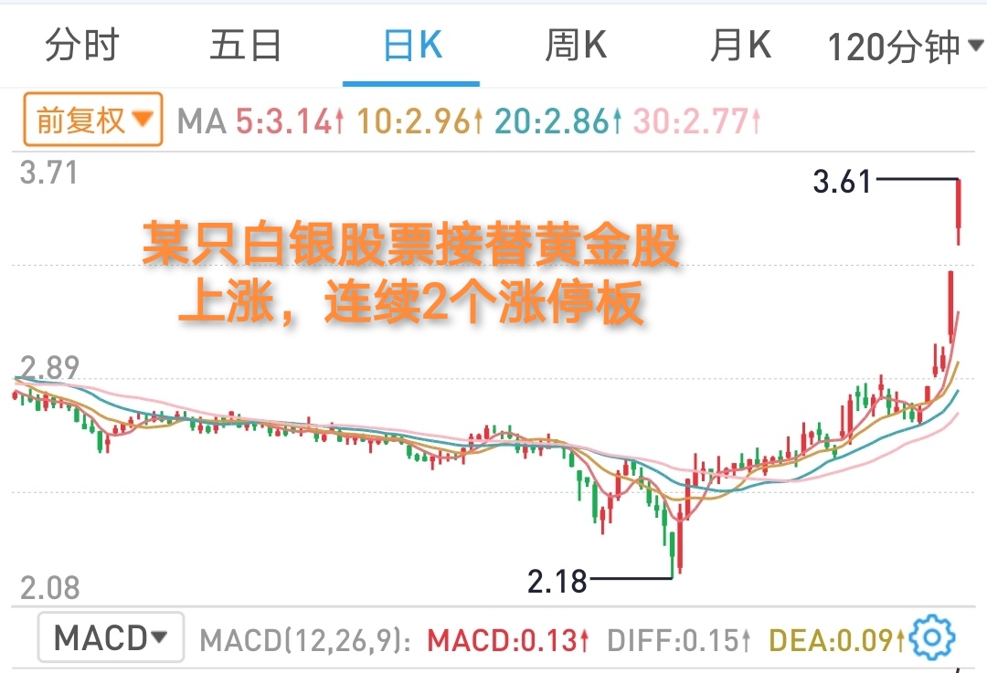 白银“闪跳”，市场逻辑变了吗？