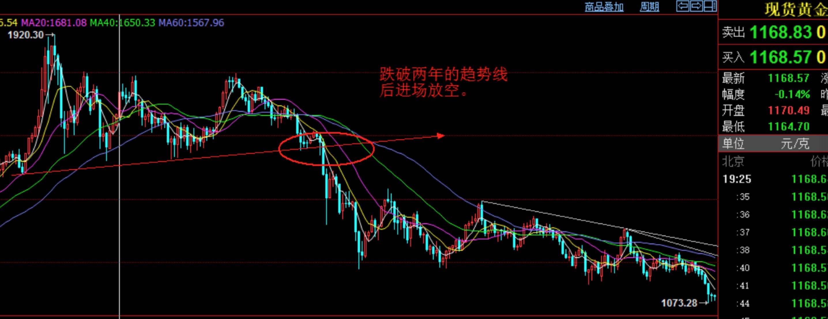 白银“闪跳”，市场逻辑变了吗？