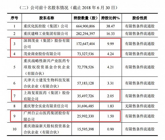 汉森制药：截至2026年2月27日，公司含信用账户合并股东名册的股东总数为
