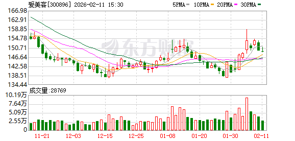 东莞控股：截至2月27日，公司股东人数为26,926