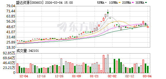 安联锐视：截至2026年2月27日，公司股东人数为4,307户