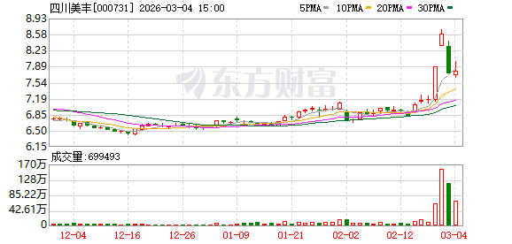 安联锐视：截至2026年2月27日，公司股东人数为4,307户
