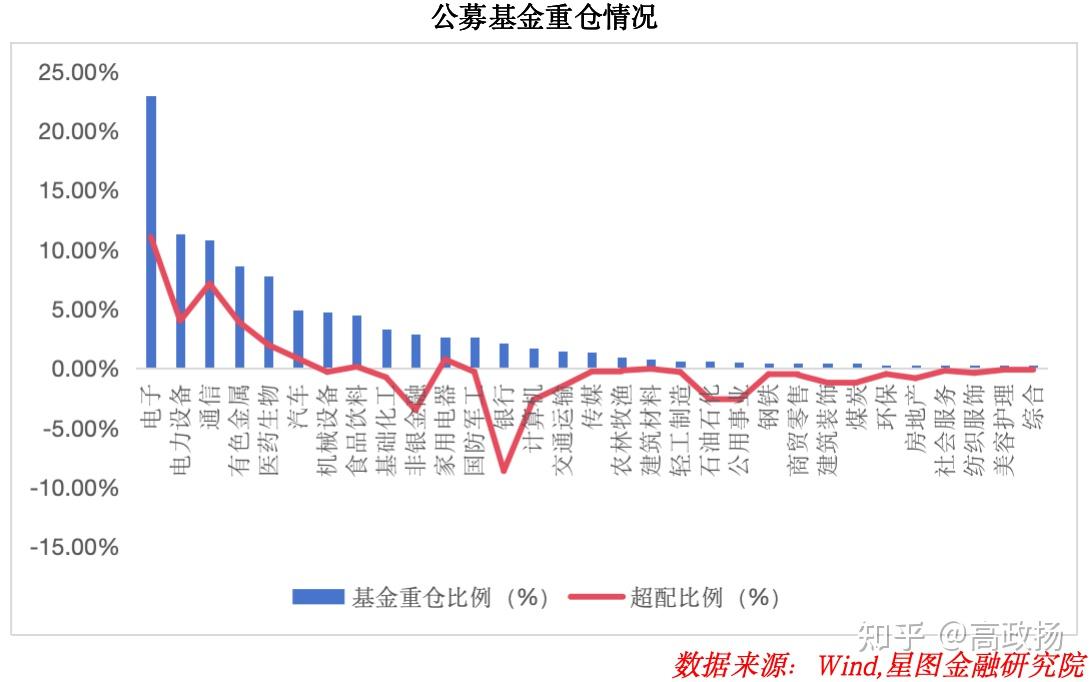天融信：根据深交所主板上市公司相关规则，目前公司无需披露2025年度业绩快报