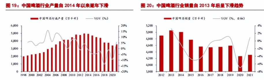保险有温度,人保有温度_啤酒行业消费升级与产能过剩的矛盾如何破解?啤酒企业如何把握结构性机会?