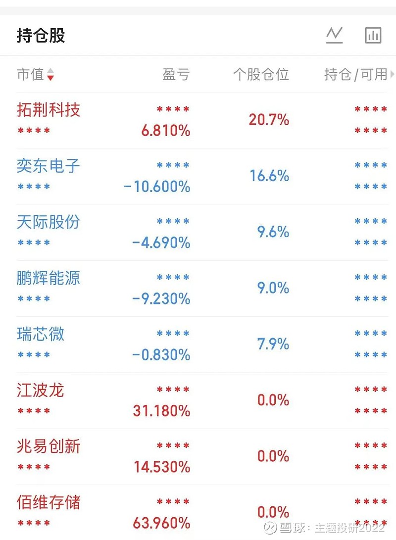 佰维存储预计今年前2个月最多盈利18亿元，超过去年全年，38岁实控人孙成思持股市值约146亿元