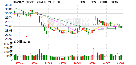 路畅科技：截至2026年2月27日，公司股东人数为16,703人