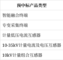 万胜智能：公司暂无相关合作