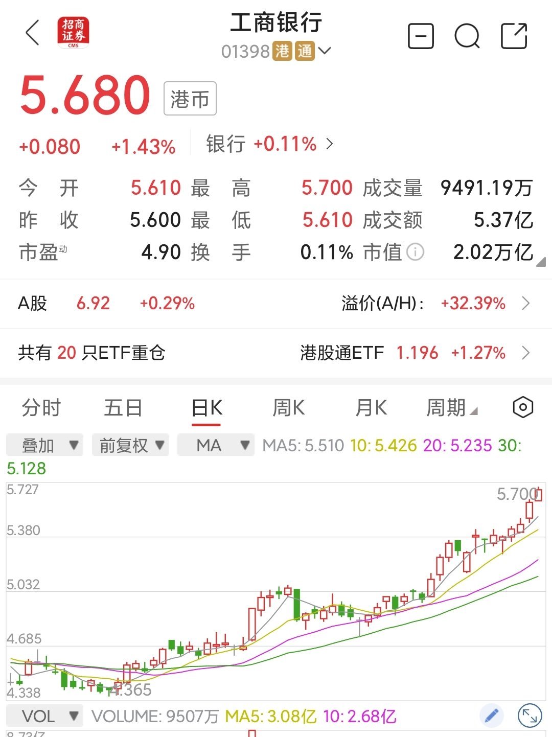 334股融资余额增幅超5%