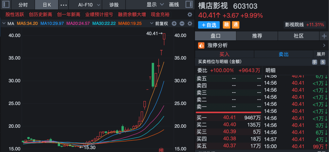 分散染料概念拉升，闰土股份涨停，建新股份等走高