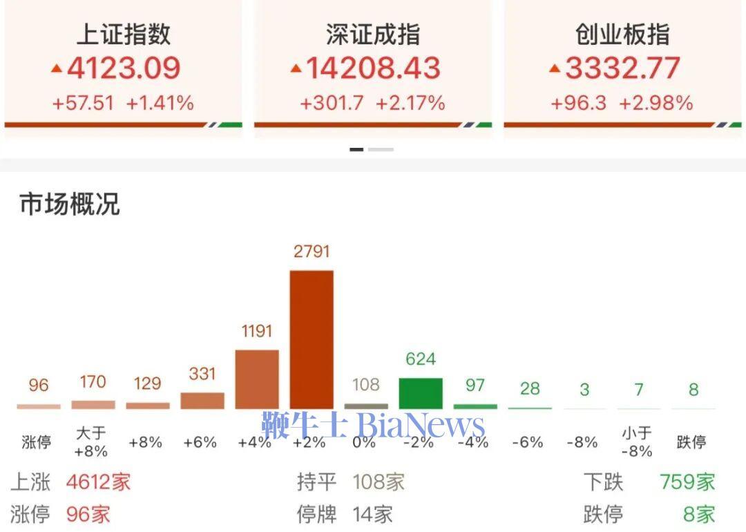 分散染料概念拉升，闰土股份涨停，建新股份等走高
