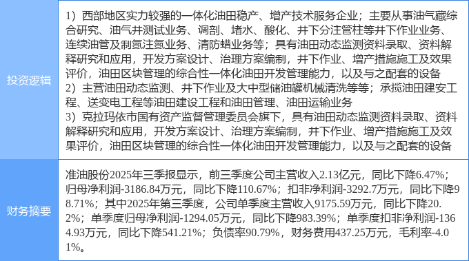 准油股份涨停，机构龙虎榜净卖出5101.79万元