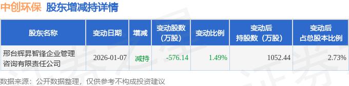 中创股份3月4日大宗交易成交424.80万元