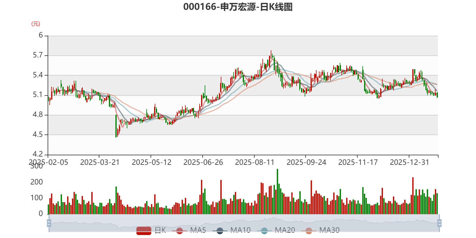 中控技术：预计1―2月营业收入同比增长20.59%至43.78%