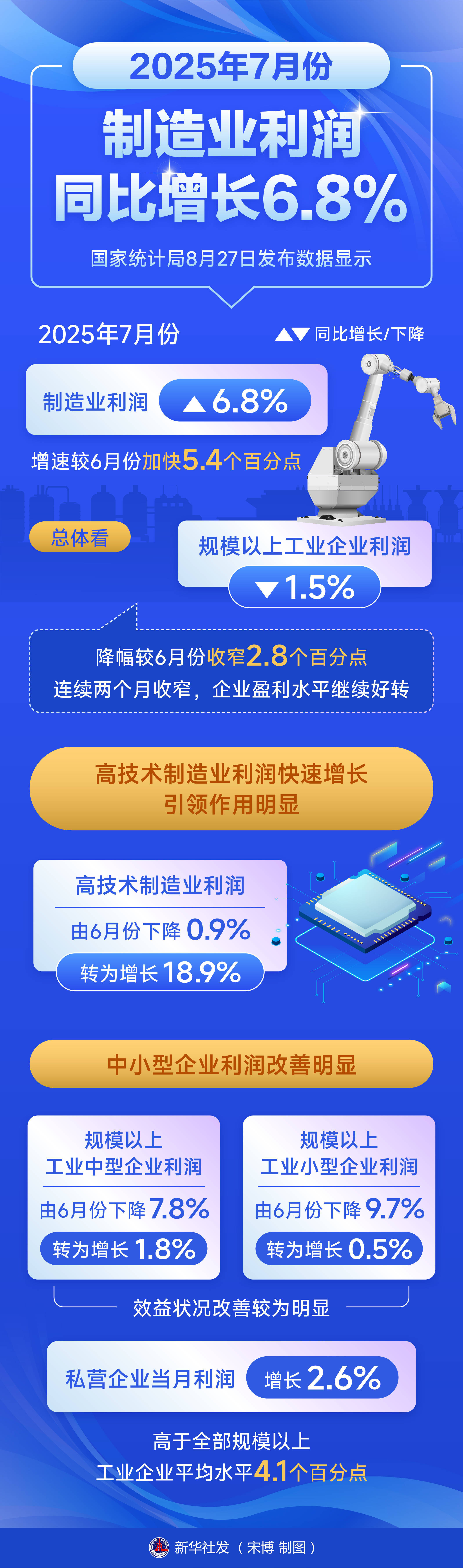 中控技术：预计1―2月营业收入同比增长20.59%至43.78%